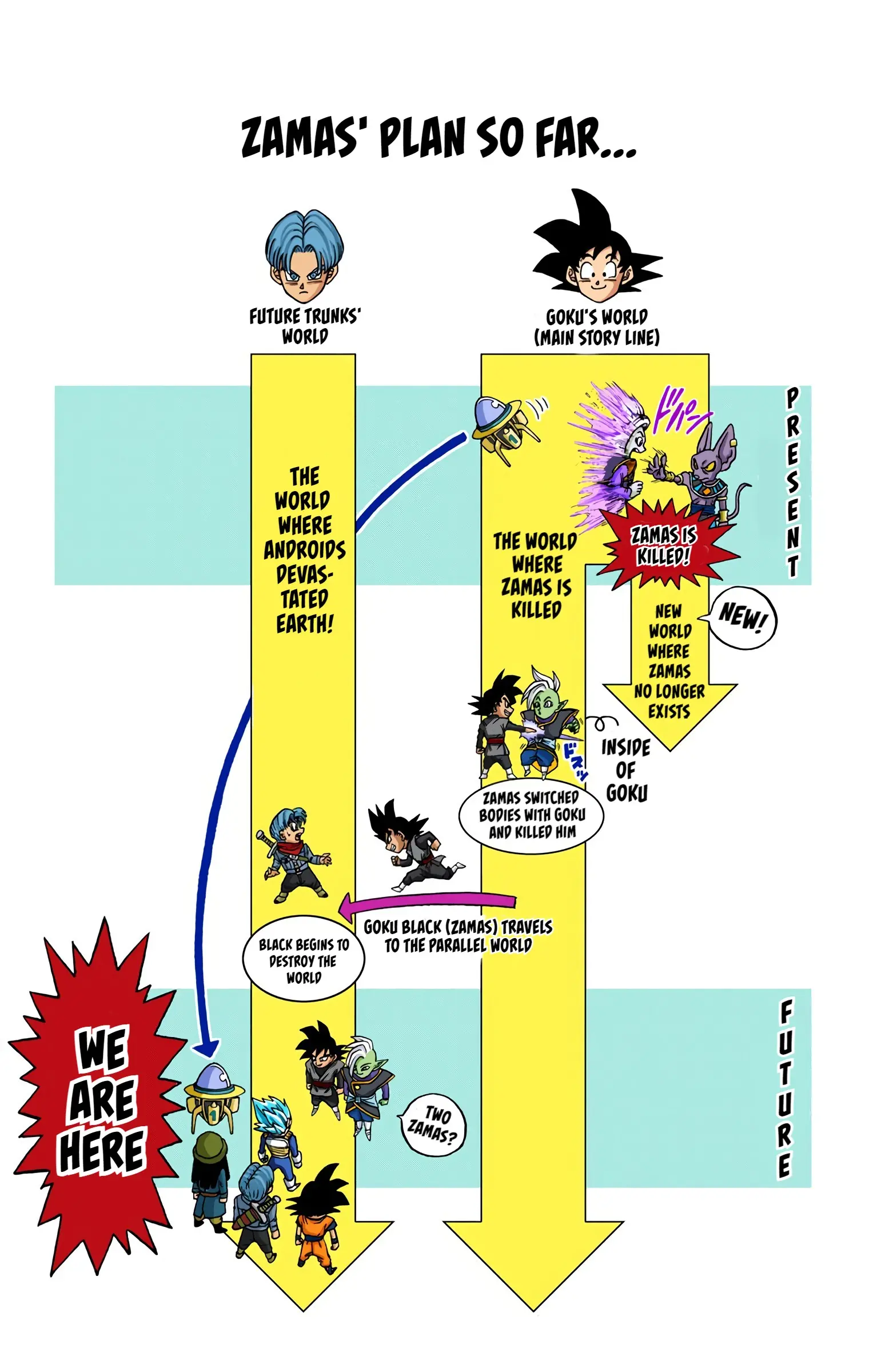 Dragon Ball Super Colored Manga — Chapter 19 — Page 40